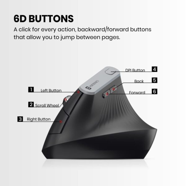 Portronics Toad Ergo Vertical Advanced Wireless Ergonomic Mouse 2.4Ghz, 6D Button, Wrist Support, Adjustable DPI Upto 1200, Supports Hand Posture(Black) - Image 4