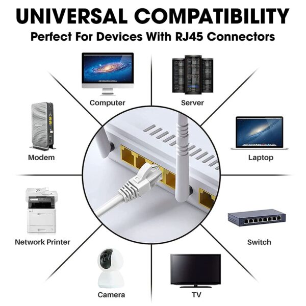 Sounce Cat6 Ethernet Cable, 10-Meter-High Speed 550MHZ / 10 Gigabit Speed UTP LAN Cable Network Cable Internet Cable RJ45 Cable LAN Wire, Patch Computer Cord Gigabit Category 6 Wires for Modem Router - Image 3