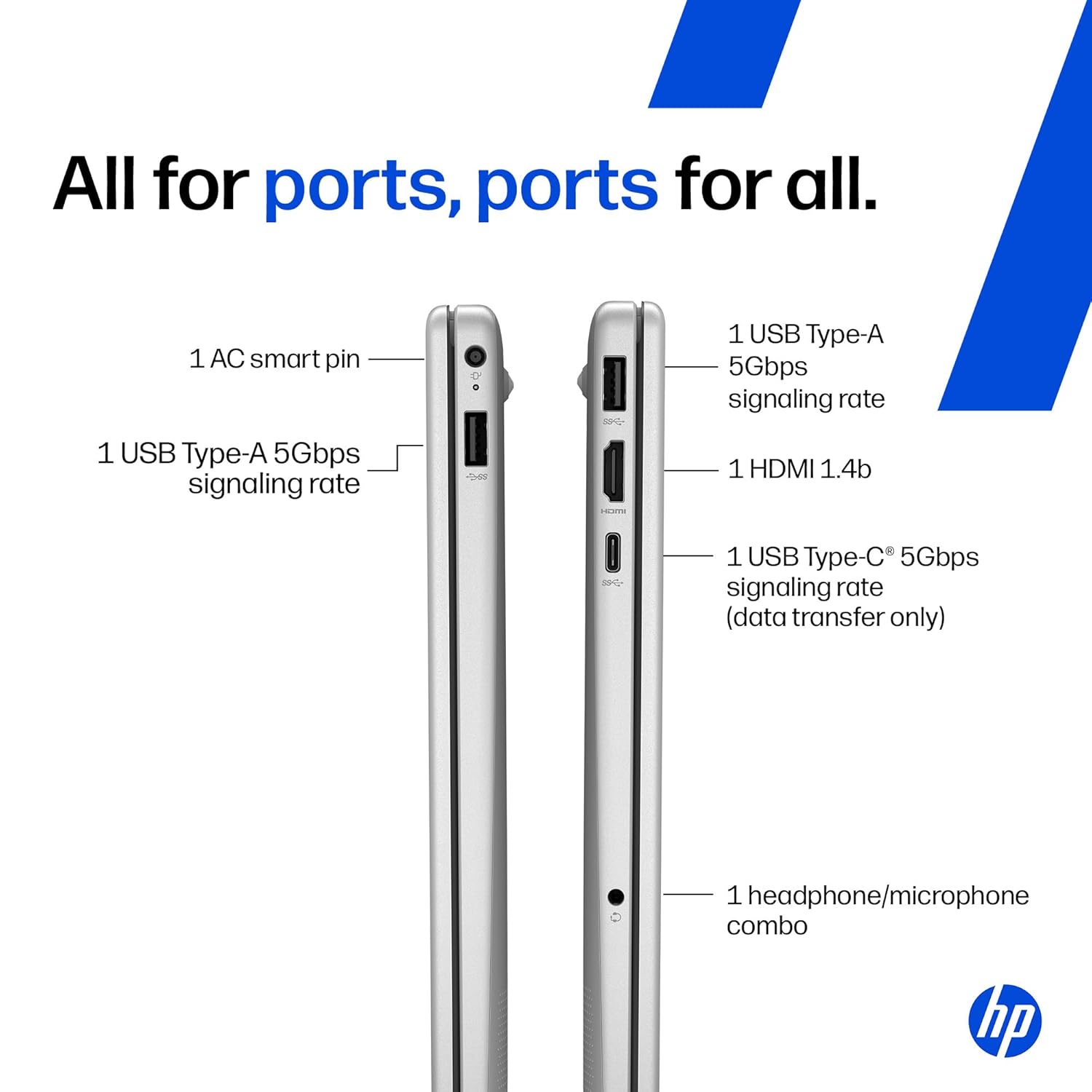 HP 14, AMD Ryzen 7 7730U (16GB DDR4, 512GB SSD) FHD, Anti-Glare, Micro-Edge, 14''/35.6cm, Win11, M365 Basic(1yr), Office Home24, Silver,1.4kg, EM0104AU, FHD Camera w/Privacy Shutter, Backlit Laptop - Image 7
